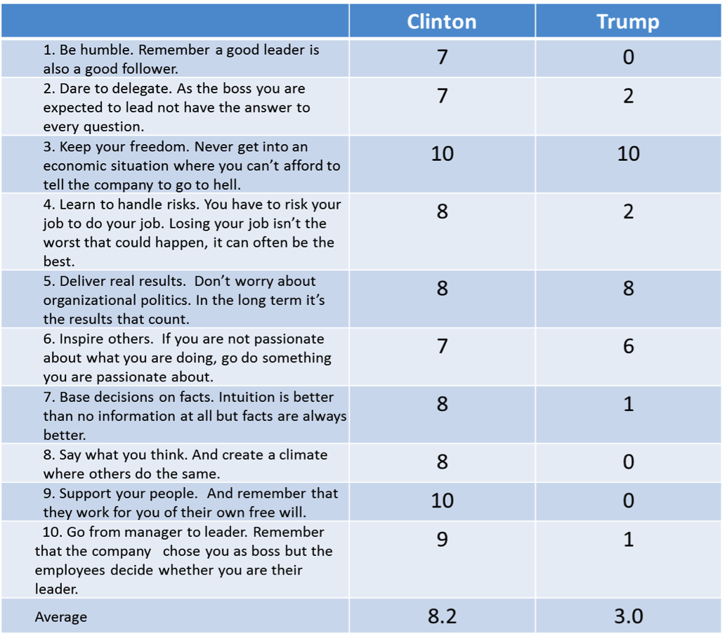 clinton_vs_trump