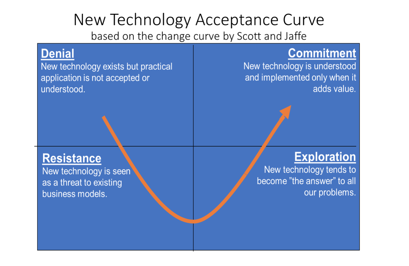 new technology acceptance curve