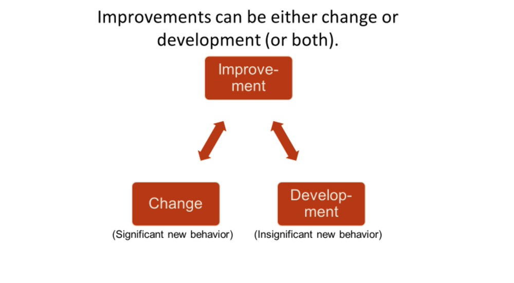 change-development-1
