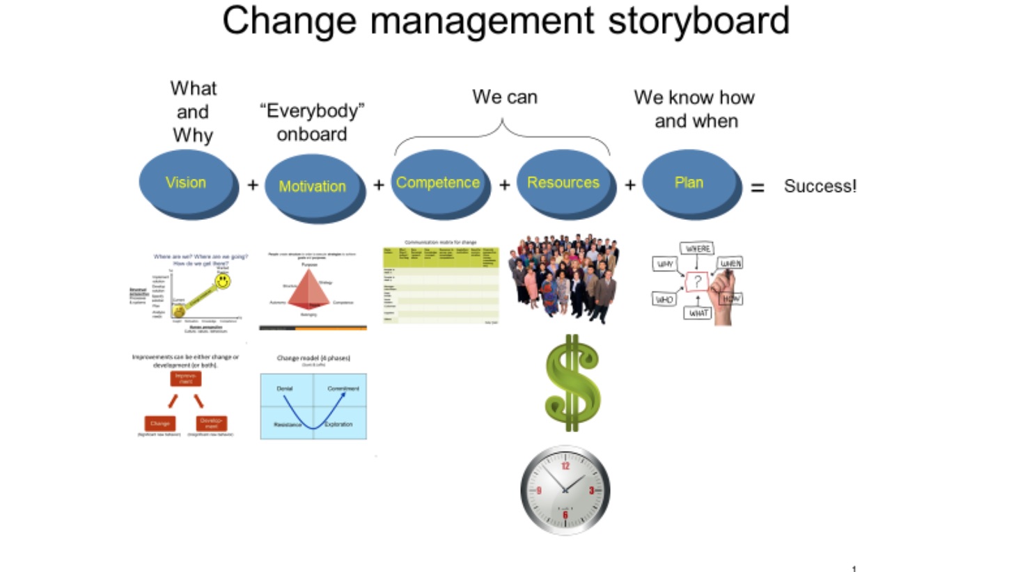 change-management-storyboard